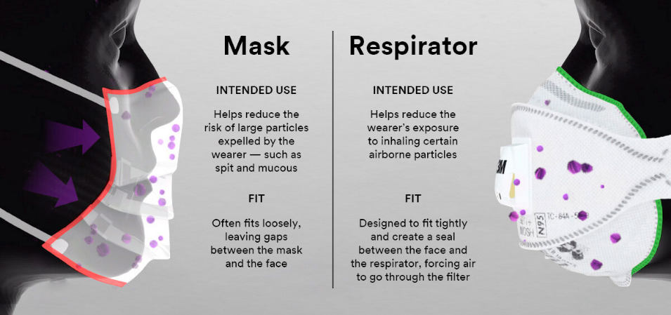 3m particulate respirator/surgical mask n95 cup earloops small blue 3m particulate respirator/surgical mask n95 cup earloops small blue